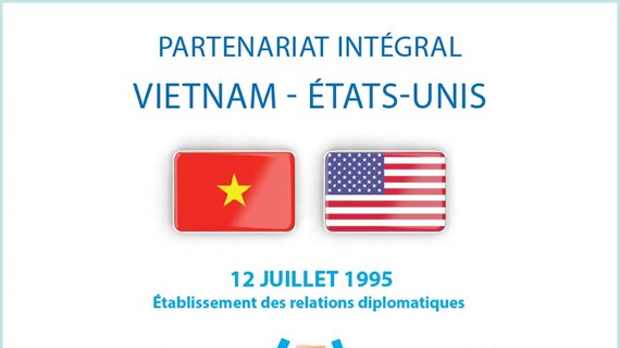 Partenariat stratégique Vietnam - États-Unis