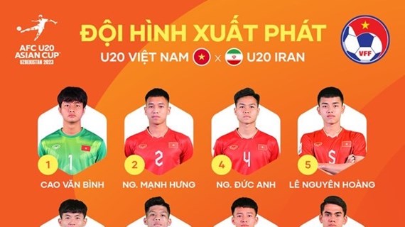 Le Vietnam quitte la Coupe d’Asie des moins de 20 ans après avoir perdu contre l'Iran