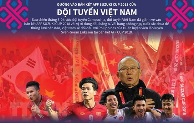 Football : le Vietnam dans le top 100 mondial du classement FIFA hinh anh 1