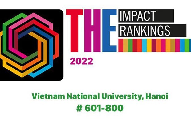 Sept universites vietnamiennes dans le classement THE Impact Rankings 2022 hinh anh 2