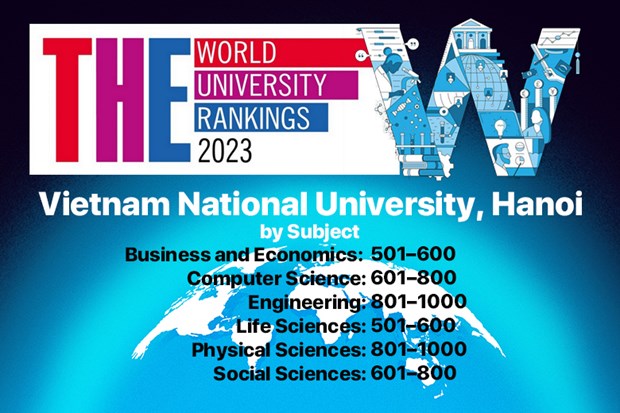 L'Universite nationale de Hanoi compte 6 domaines dans le classement mondial de THE hinh anh 1