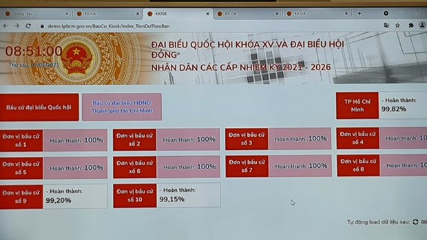 Ho Chi Minh-Ville applique a titre d’essai le logiciel pour soutenir les elections legislatives hinh anh 1