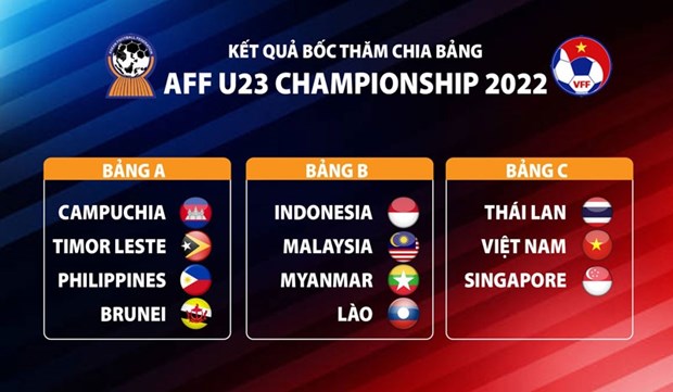Football U23 d’Asie du Sud-Est : le Vietnam dans le meme groupe avec la Thailande et Singapour hinh anh 1