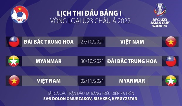 Le Vietnam participera aux eliminatoires de l'AFC U23 2022 au Kirghizistan hinh anh 1