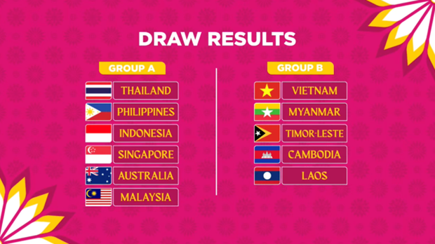 Championnat feminin AFF 2022 : le Vietnam affrontera des outsiders a la phase de poules hinh anh 2