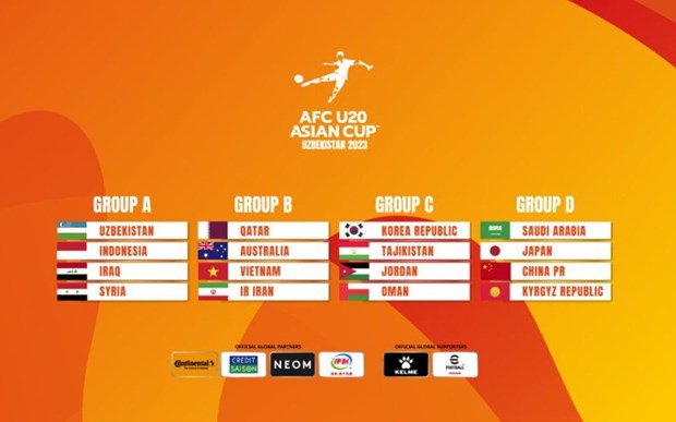 AFC U20 Asian Cup: Le Vietnam figure dans le « groupe de la mort » hinh anh 1