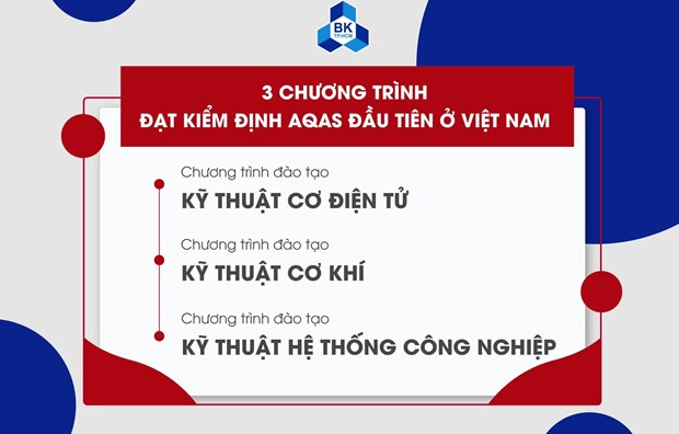 Trois programmes de formation du Vietnam repondant aux normes internationales d'accreditation hinh anh 1