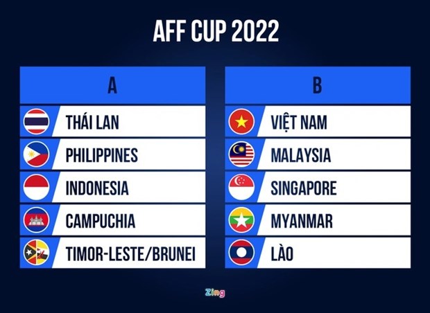 Football masculin : le Vietnam figure dans le groupe B de l’AFF Cup 2022 hinh anh 1