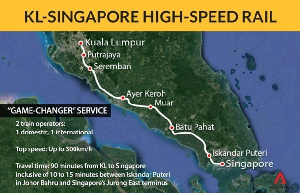 Singapour et la Malaisie reportent le projet de TGV hinh anh 1
