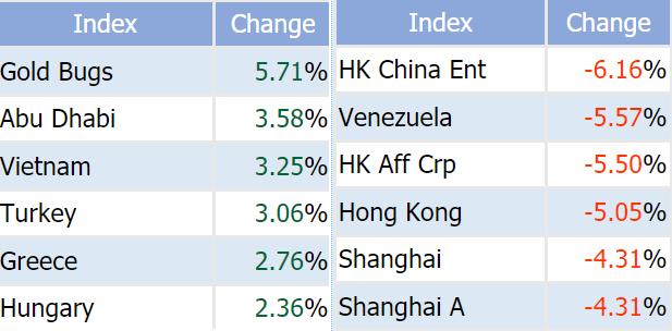 Bourse : l’indice VN-Index ne connait pas la crise hinh anh 1