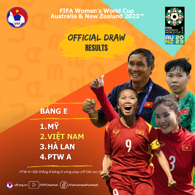 Coupe du monde feminine 2023 : le Vietnam et les Etats-Unis dans le grand bain hinh anh 1