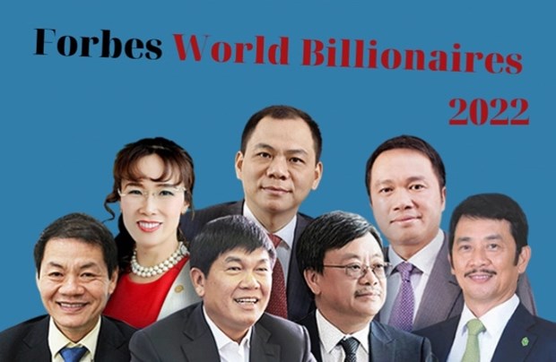 Le Vietnam compte 7 representants dans la liste 2022 des hommes les plus riches du monde hinh anh 1