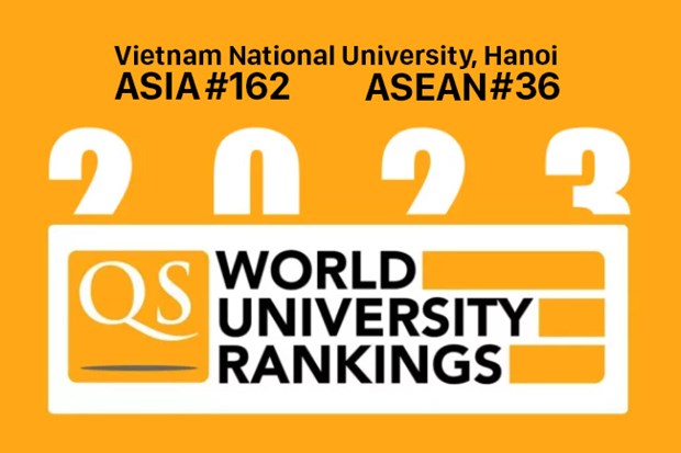 Onze universites vietnamiennes figurent dans le classement des Universites d’Asie 2023 hinh anh 1
