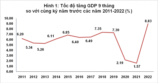 Le Vietnam, un point lumineux de l’economie mondiale en 2022 hinh anh 2