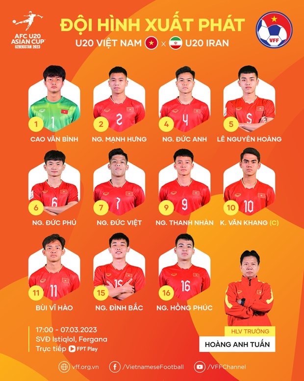 Le Vietnam quitte la Coupe d’Asie des moins de 20 ans apres avoir perdu contre l'Iran hinh anh 1
