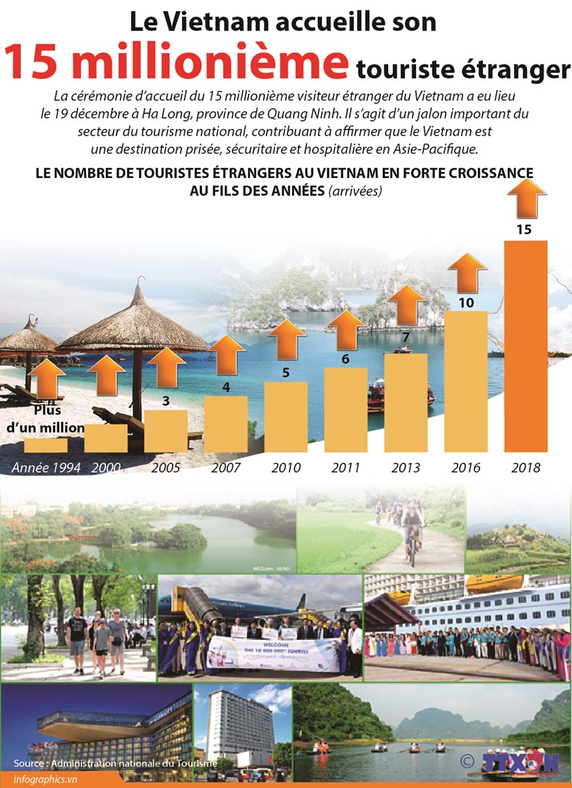 [Infographie] Le Vietnam accueille son 15 millionieme touriste etranger hinh anh 1