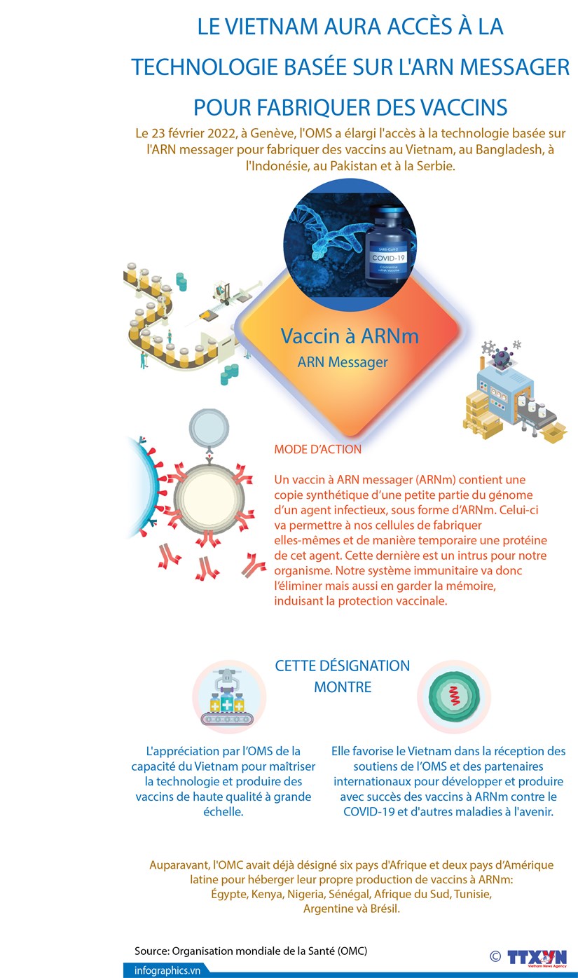 Le Vietnam aura acces a la technologie basee sur l'ARN messager pour fabriquer des vaccins hinh anh 1