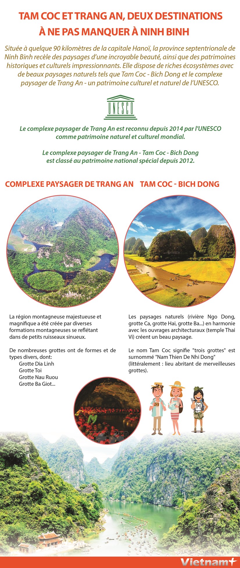 Tam Coc et Trang An, deux destinations a ne pas manquer a Ninh Binh hinh anh 1