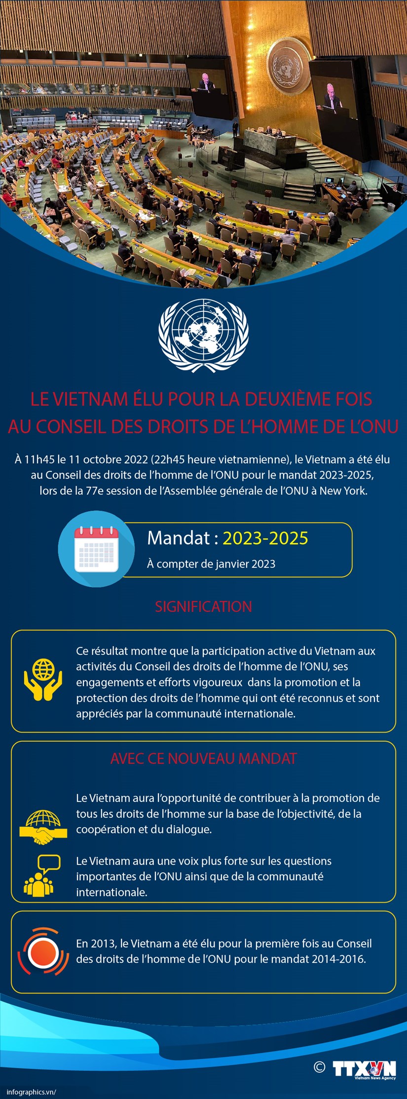 Le Vietnam elu pour la deuxieme fois au Conseil des droits de l'homme de l'ONU hinh anh 1