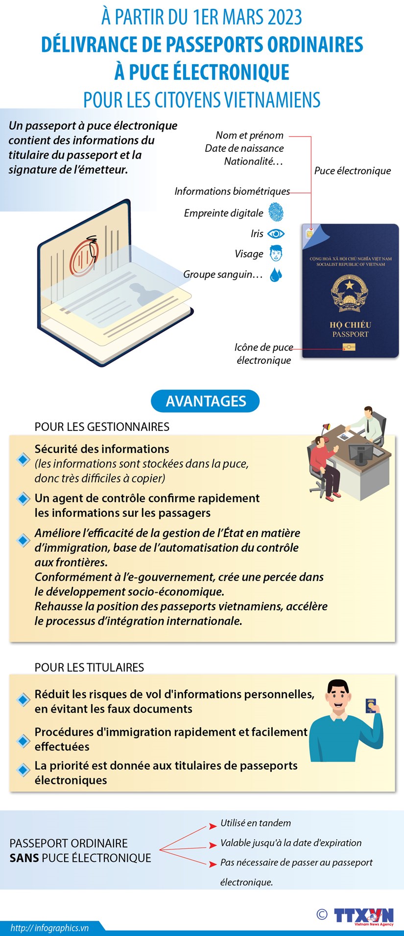 Delivrance de passeports ordinaires a puce electronique a partir du 1er mars 2023 hinh anh 1