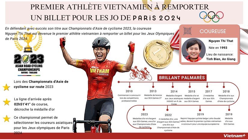 Premier athlete vietnamien a remporter un billet pour les Jo de Paris 2024 hinh anh 1