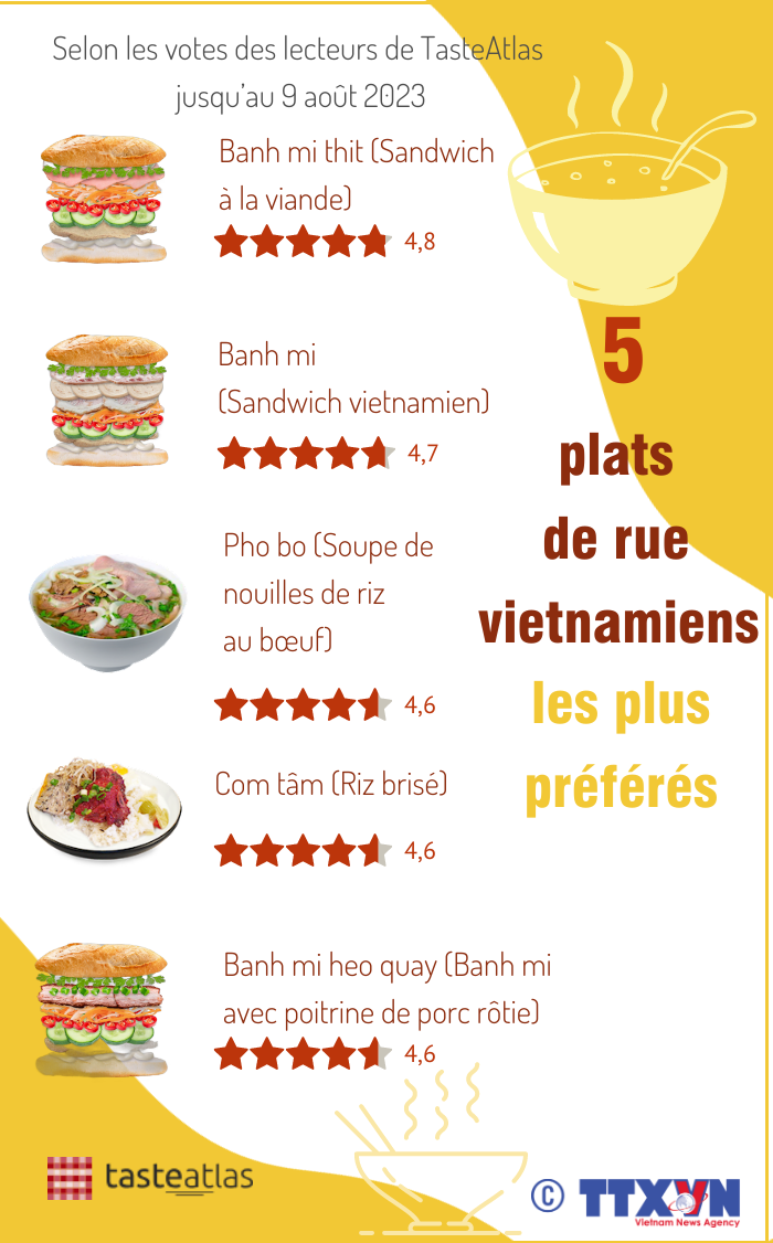 Cinq plats de rue vietnamiens les plus preferes hinh anh 1