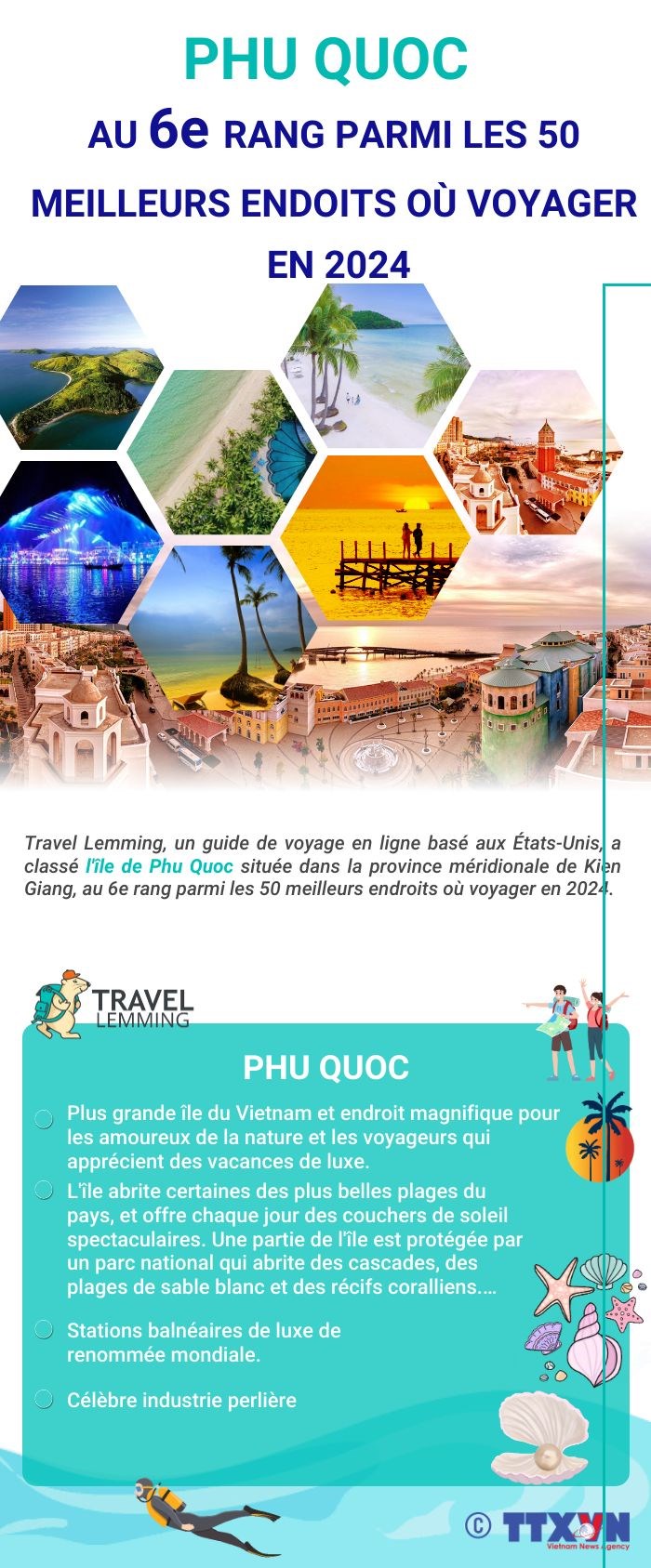Phu Quoc au 6e rang parmi les 50 meilleurs endroits ou voyager en 2024 hinh anh 1