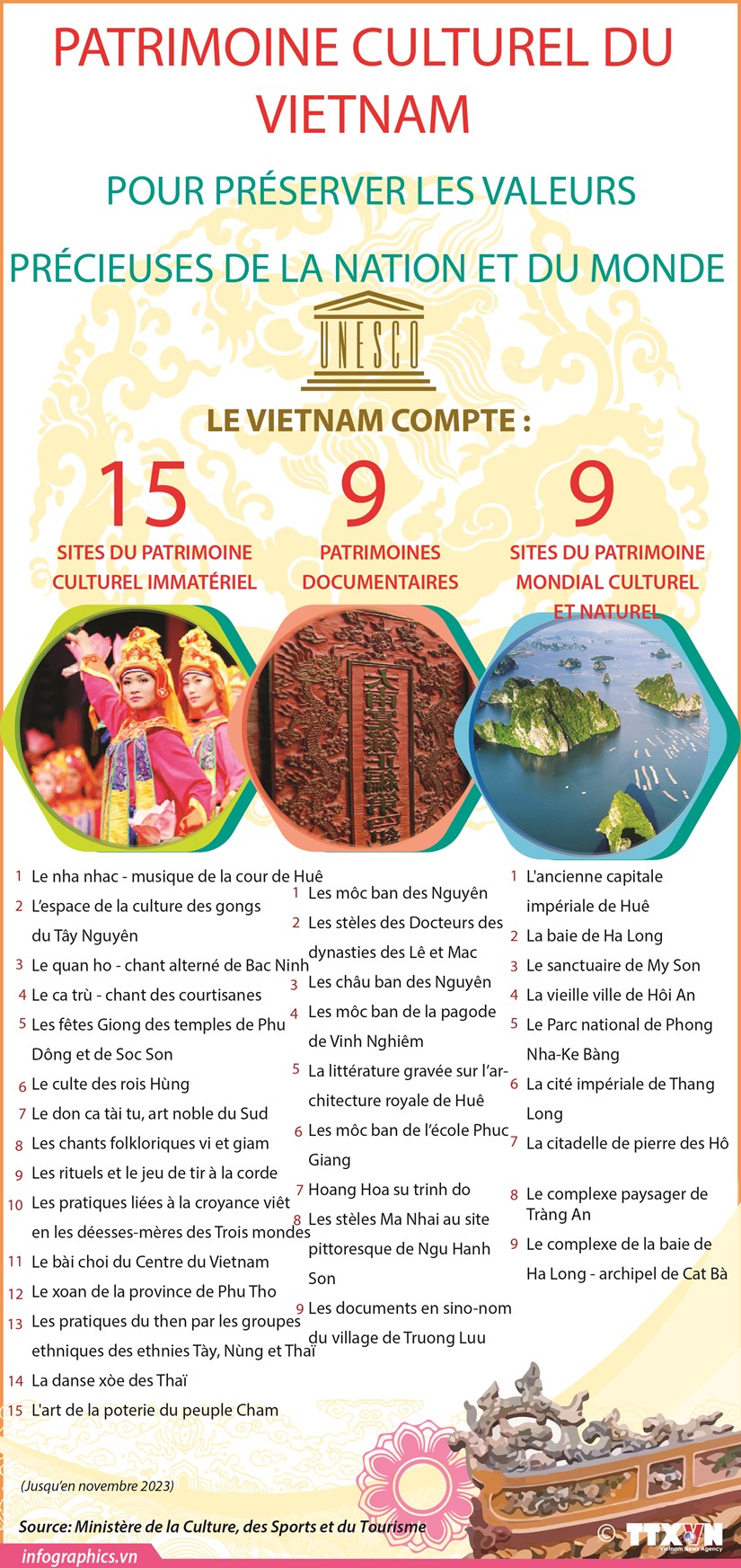 Patrimoine culturel du Vietnam pour preserver les valeurs precieuses de la nation et du monde hinh anh 1
