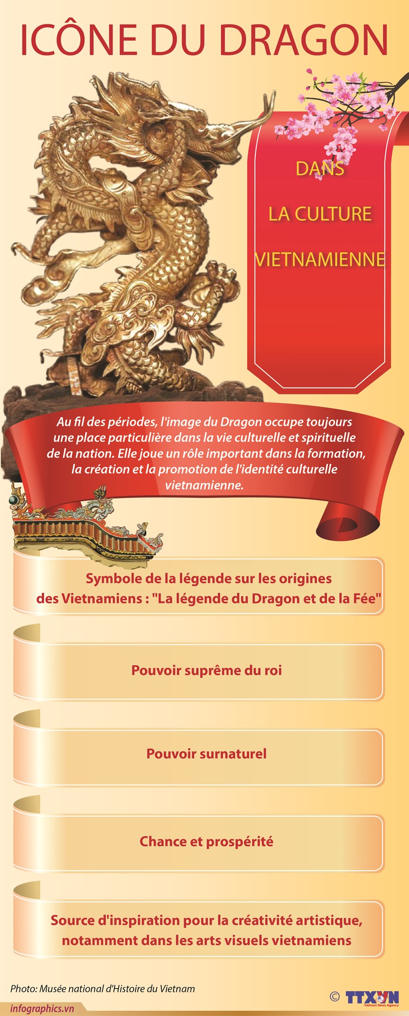 Icone du dragon dans la culture vietnamienne hinh anh 1