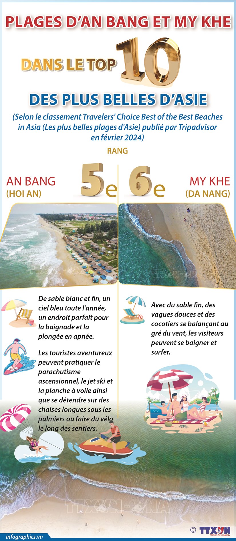 Les plages de Hoi An et Da Nang figurent dans le top 10 des plus belles plages d'Asie hinh anh 1