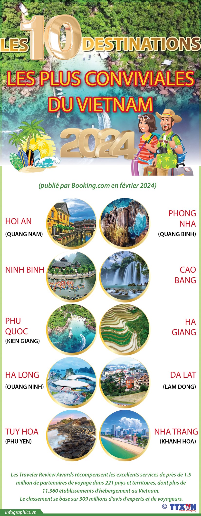 Les 10 destinations les plus conviviales du Vietnam hinh anh 1