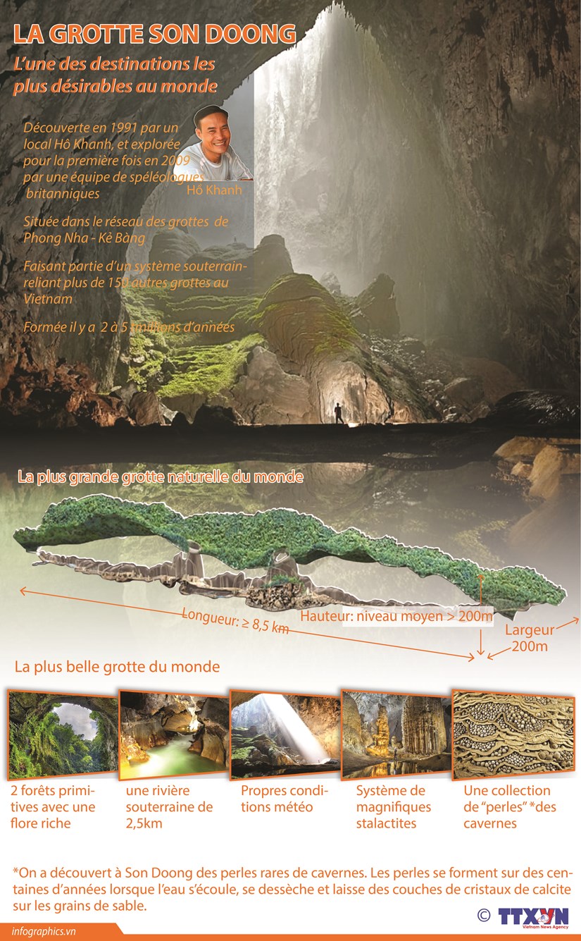 La grotte Son Doong, l’une des destinations les plus desirables au monde hinh anh 1