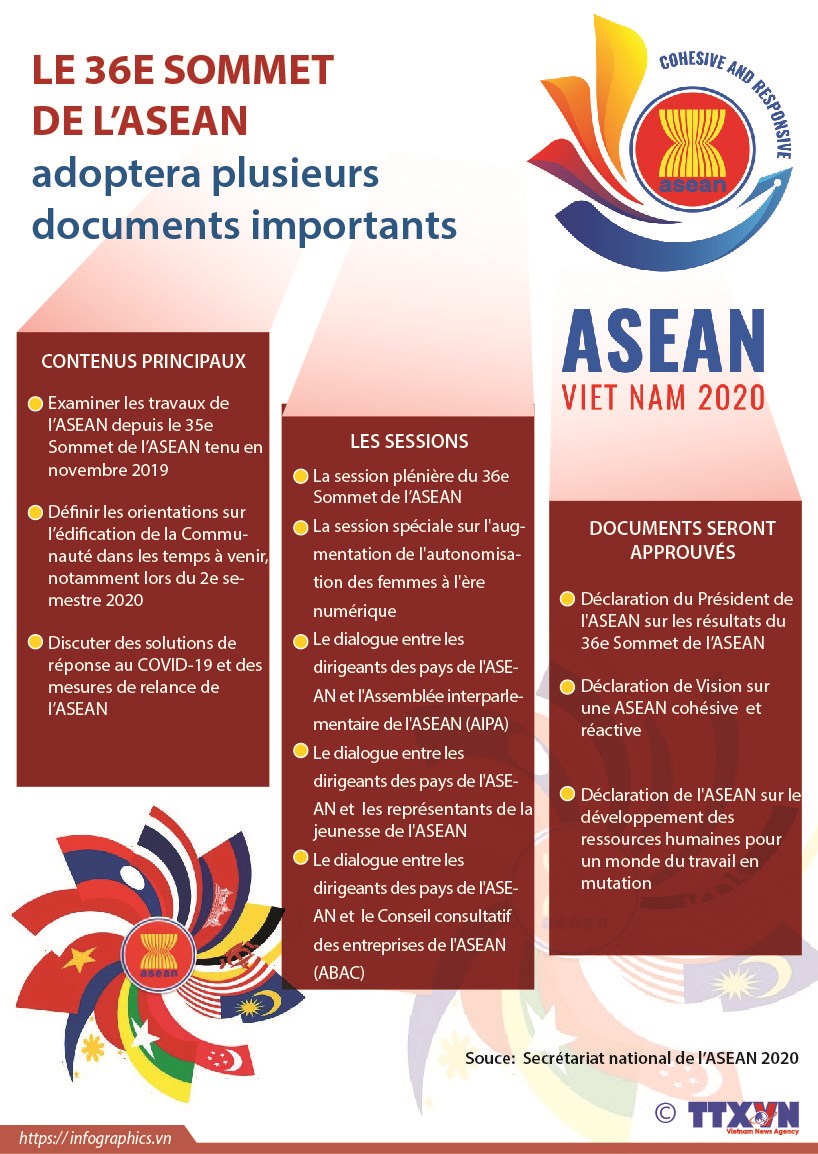 Le 36e Sommet de l'ASEAN adoptera plusieurs documents importants hinh anh 1