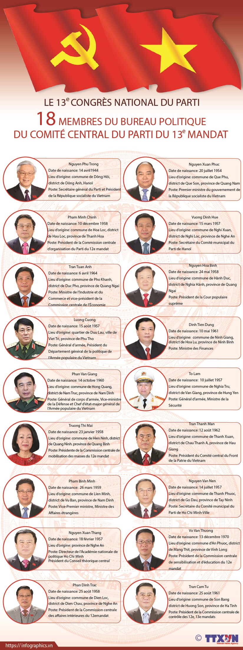 18 membres du Bureau politique du Comite central du Parti du 13e mandat hinh anh 1