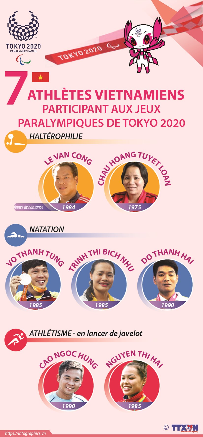 Sept athletes vietnamiens participent aux Jeux paralympiques de Tokyo 2020 ( hinh anh 1