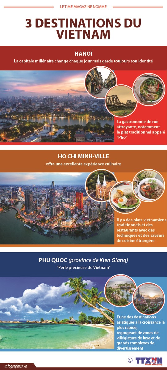 Trois destinations vietnamiennes parmi les 100 plus beaux endroits du monde hinh anh 1