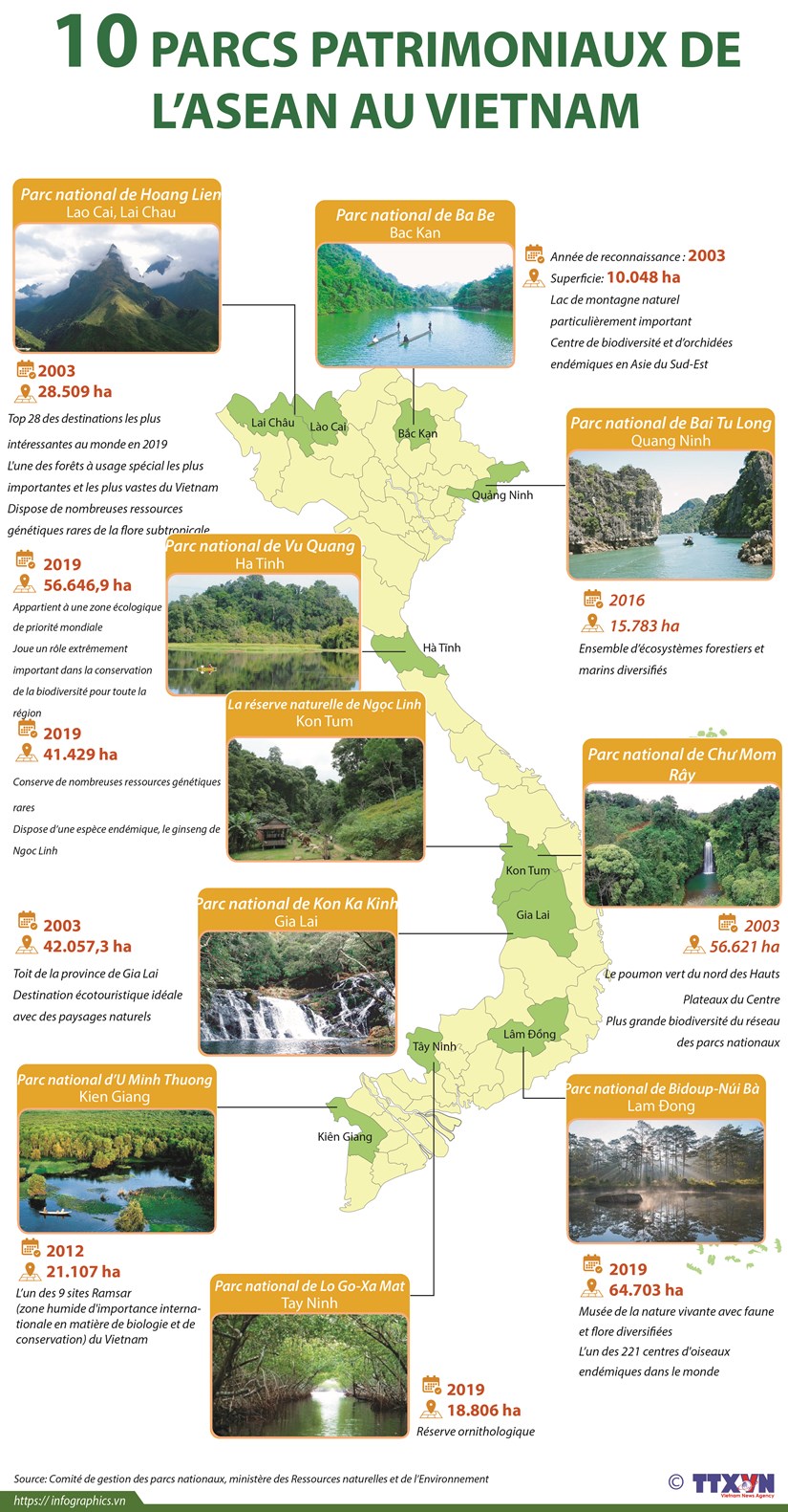 Dix parcs patrimoniaux de l'ASEAN au Vietnam hinh anh 1