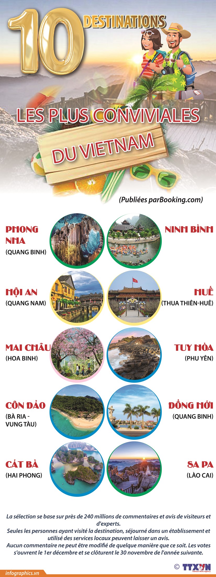 Les 10 localites les plus conviviales du Vietnam en 2023 hinh anh 1