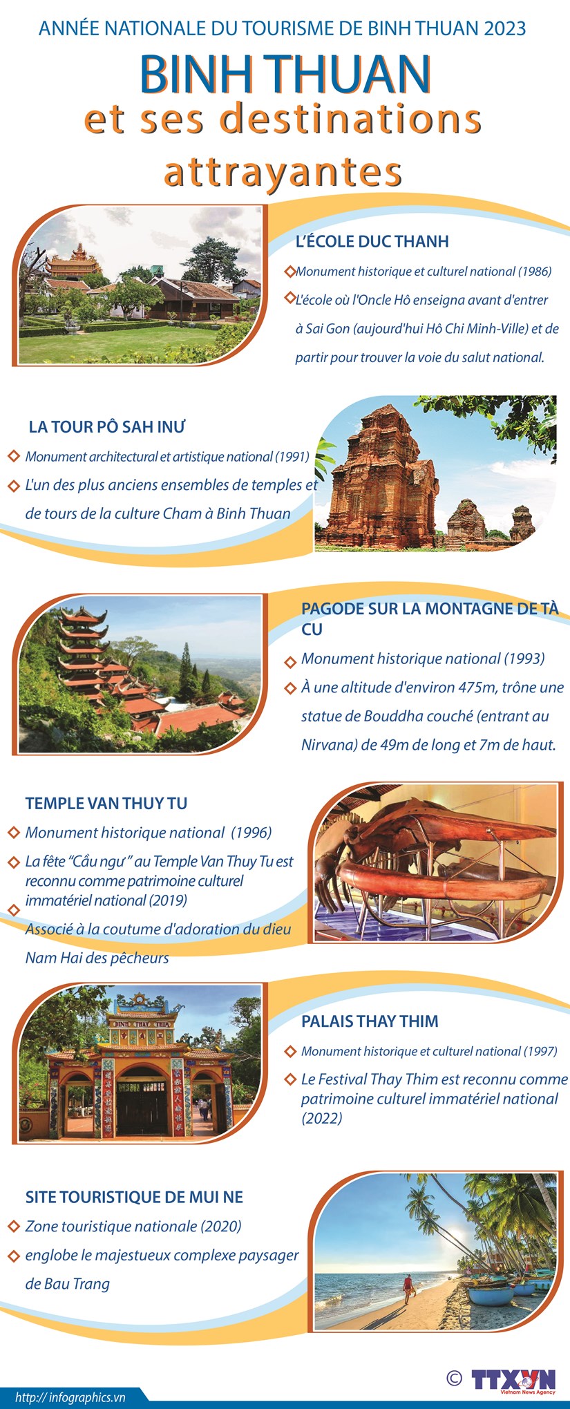 Binh Thuan et ses destinations attrayantes (CN 2/4) hinh anh 1