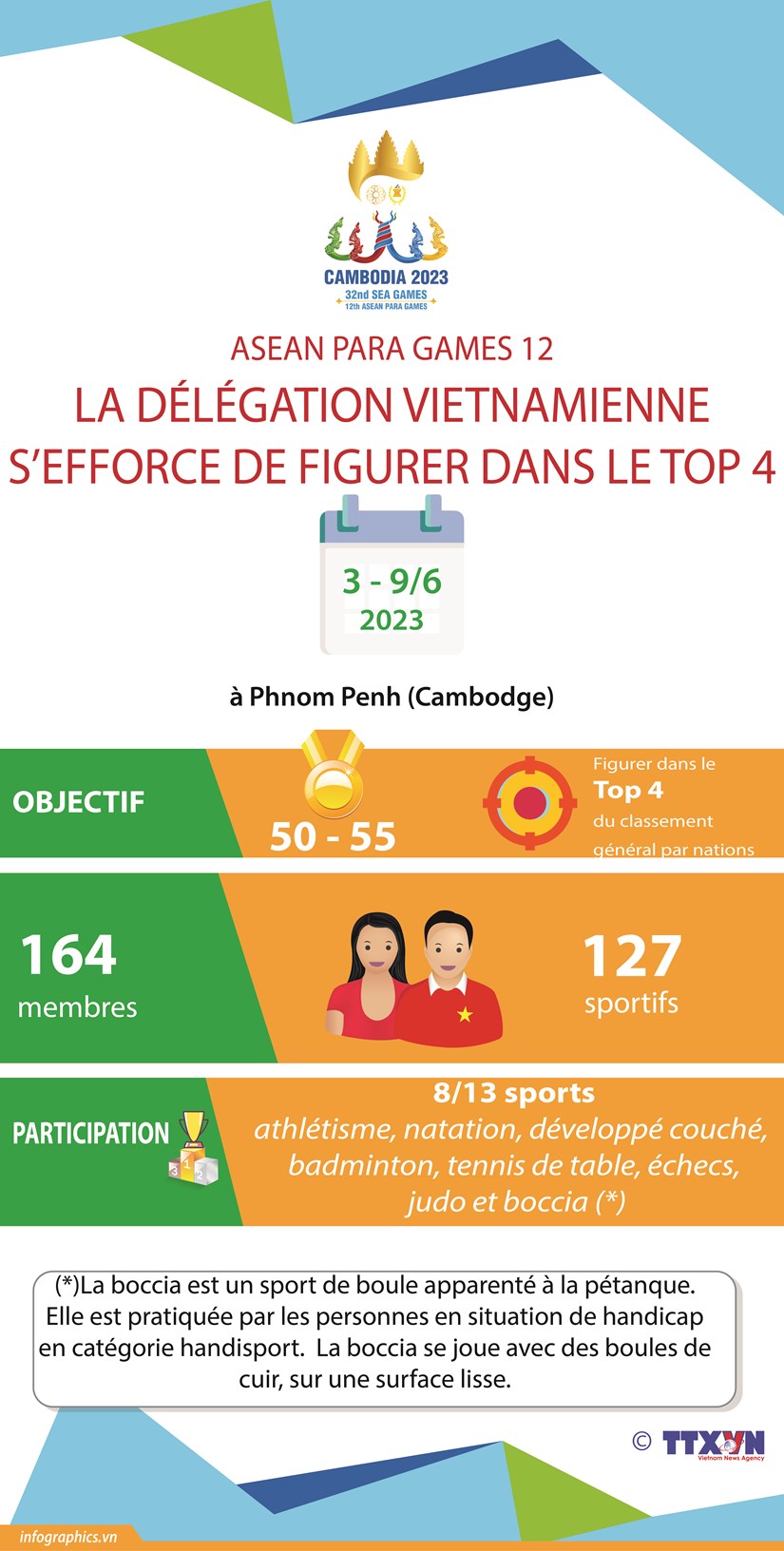 ASEAN Para Games 12: la delegation vietnamienne s'efforce de figurer dans le top 4 hinh anh 1
