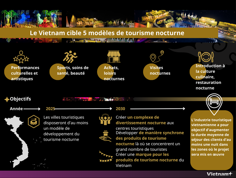 Le Vietnam cible 5 modeles de tourisme nocturne hinh anh 1