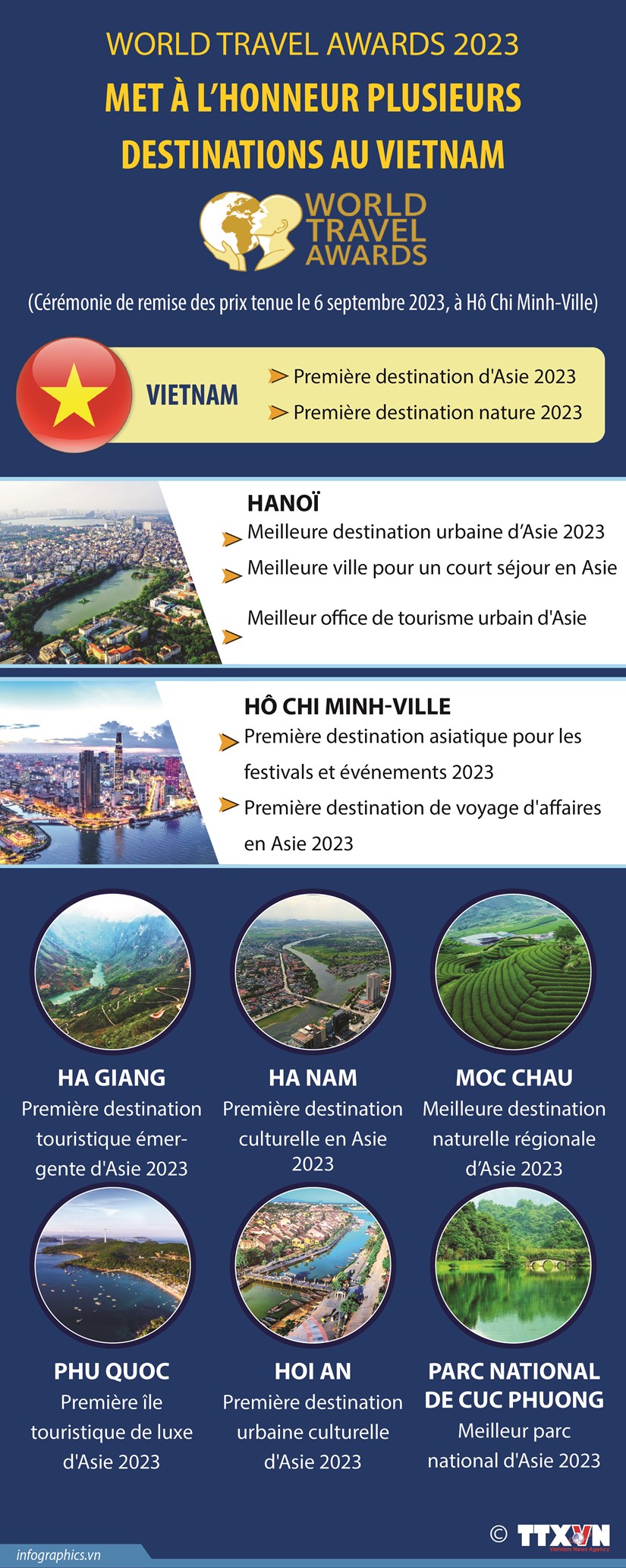 World Travel Awards 2023 met a l'honneur plusieurs destinations au Vietnam hinh anh 1