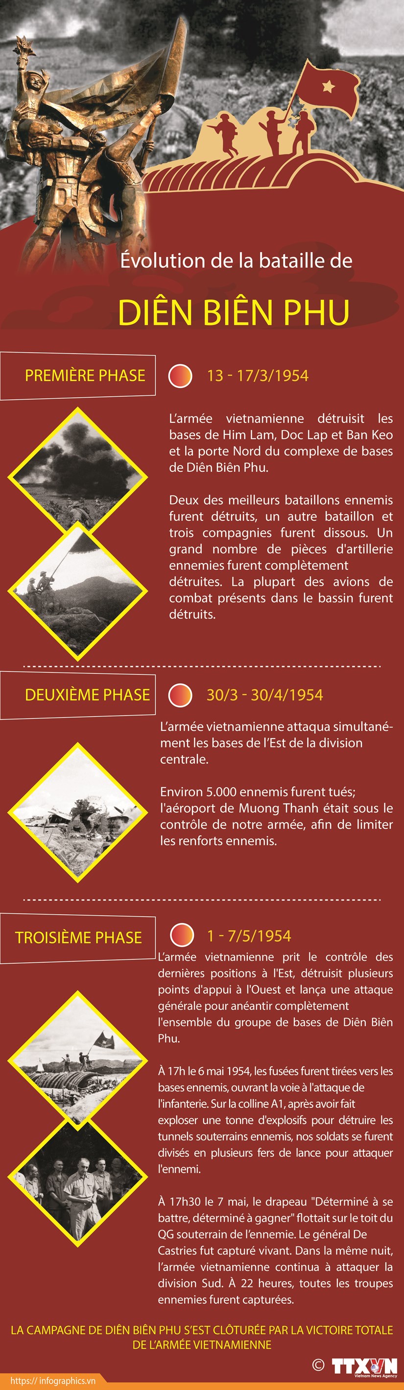 Evolution de la bataille historique de Dien Bien Phu hinh anh 1