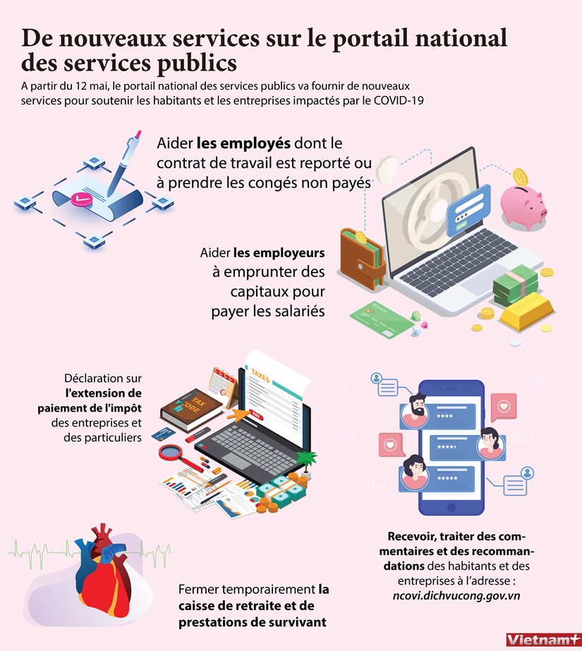 De nouveaux services sur le portail national des services publics hinh anh 1