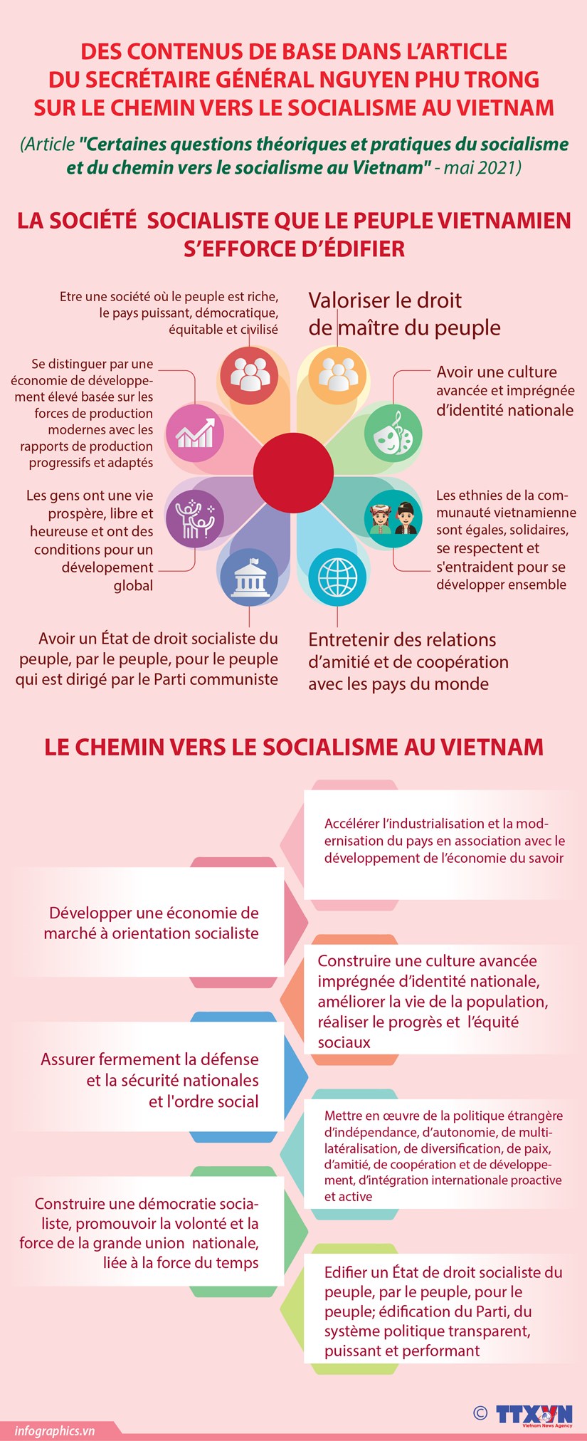 Des contenus essentiels dans l’article du SG sur le chemin vers le socialisme au Vietnam hinh anh 1