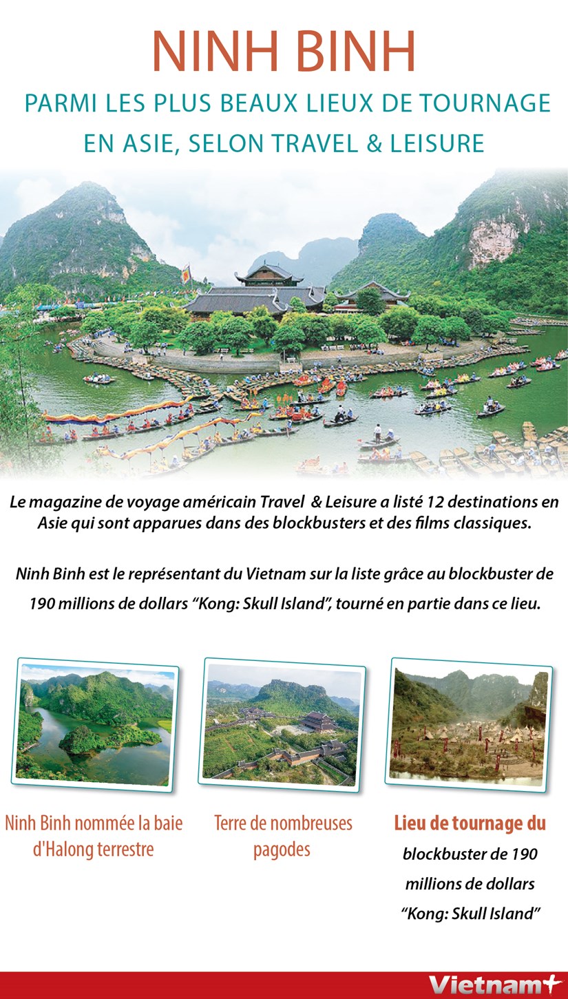 Ninh Binh parmi les plus beaux lieux de tournage en Asie, selon Travel & Leisure hinh anh 1