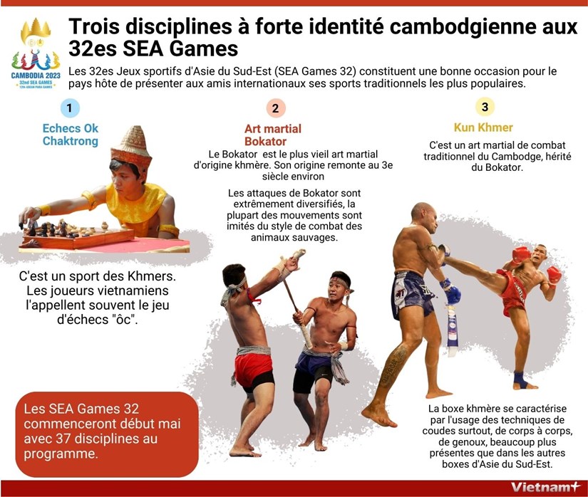 Trois disciplines a forte identite cambodgienne aux 32es SEA Games hinh anh 1