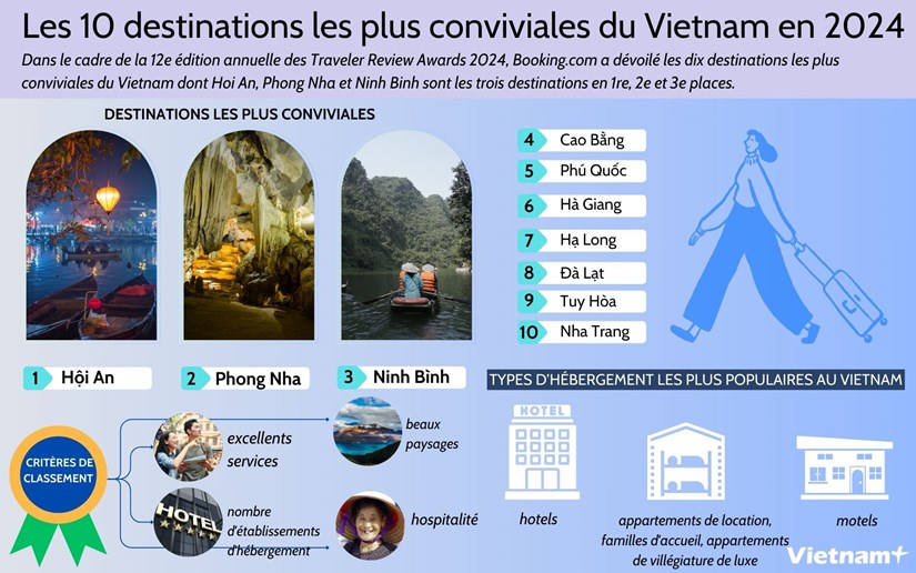 Les 10 destinations les plus conviviales du Vietnam en 2024 hinh anh 1