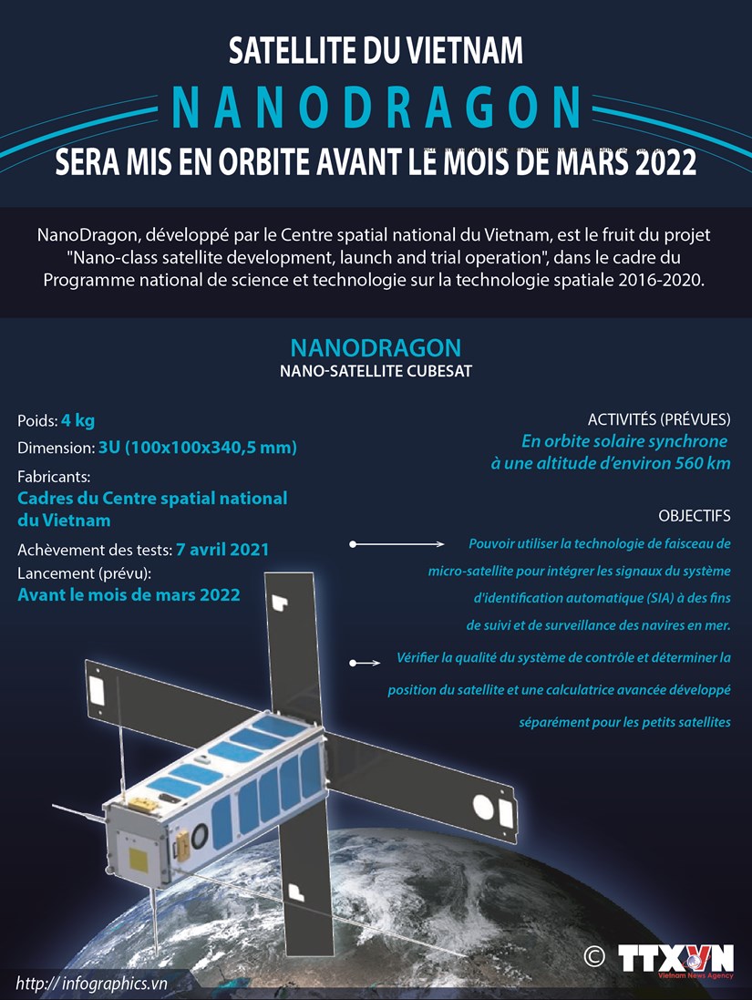 Le satellite NanoDragon du Vientam sera place sur orbite avant le mois de mars 2022 hinh anh 1