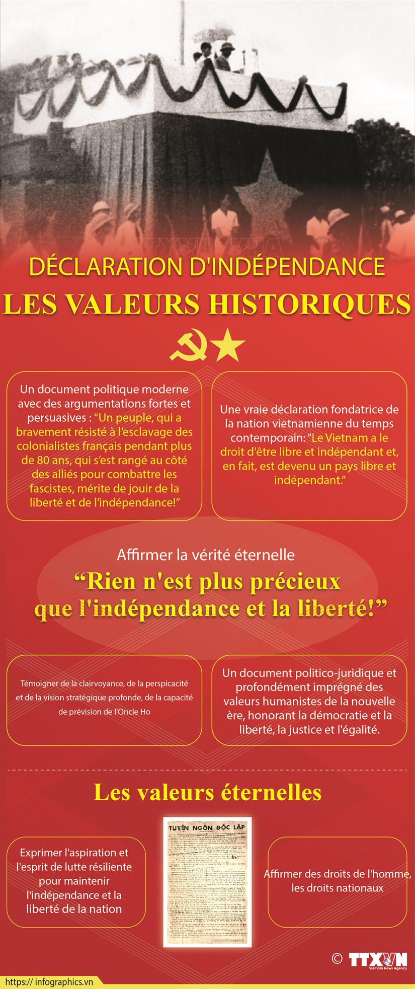 Declaration d'independance : les valeurs historiques hinh anh 1